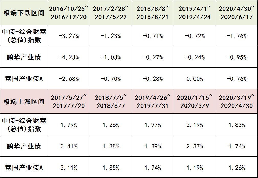 债券型基金5年收益率,招商产业债基金