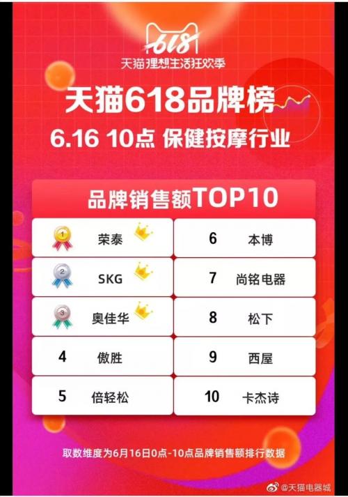 荣泰最新款按摩椅获奖,荣泰按摩椅全国排名