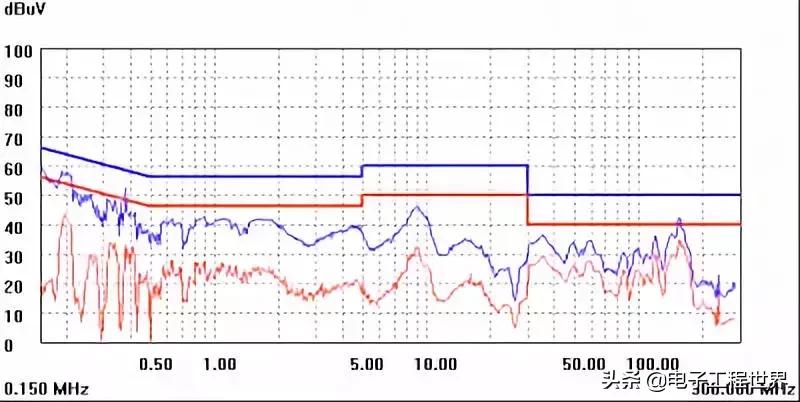 干货|开关电源设计必须注意的64个细节