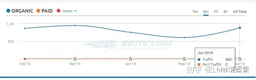 白帽织法视频,白帽的制作方法