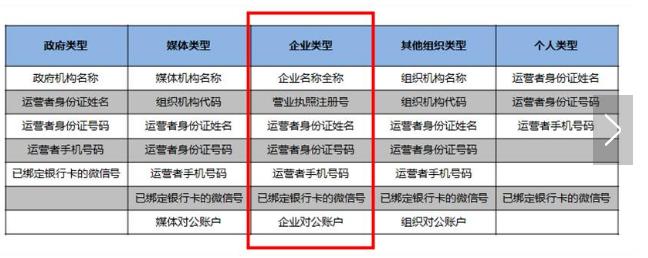 微信公众号如何开通视频号,微信公众号留言功能怎么开通