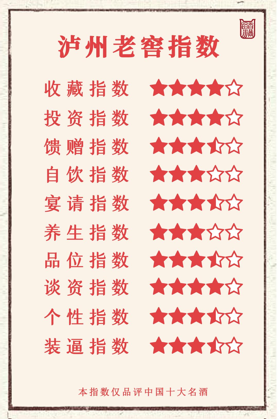 泸州老窖投资收益,泸州老窖值得长线投资