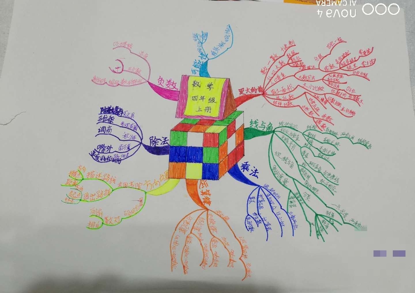 三年级数学上册思维导图1-3怎么画,10秒钟学会画思维导图技巧