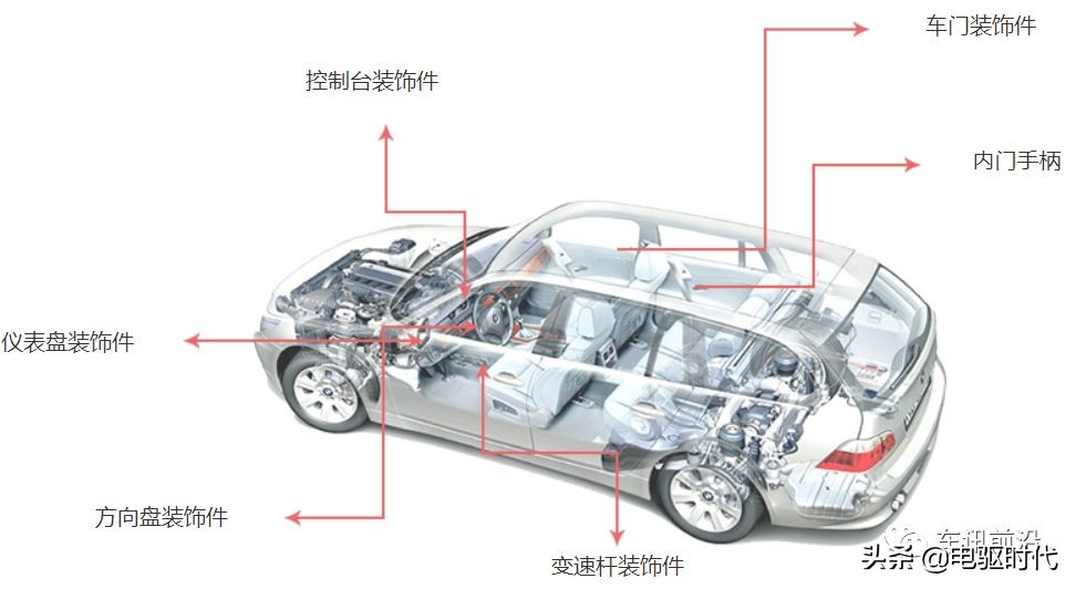 汽车内饰上市公司,中国汽车内饰十大龙头企业