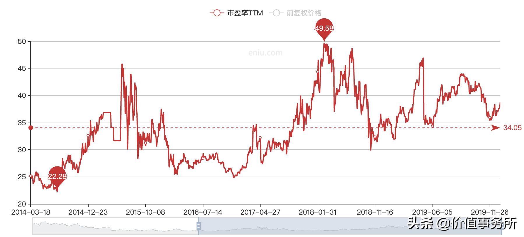 中国国旅股票怎么样,中国国旅股票