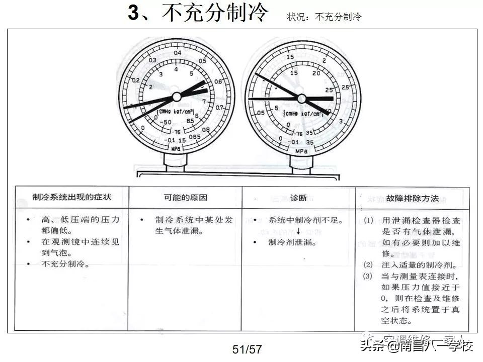 南昌八一电子电脑学校２０１９第五期空调维修教学日记
