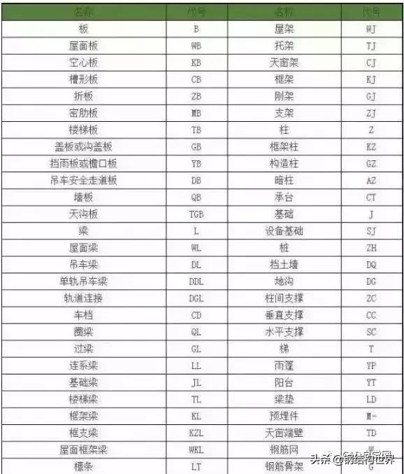 燃气工程图纸识图教程,工程图纸识图