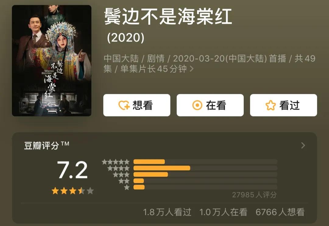 这部剧有多让人上头,这部剧有你的青春吗