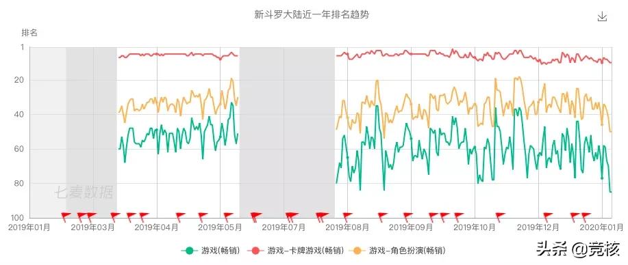 靠页游起家，年赚20亿，它成了仅次于腾讯、网易的游戏第三极