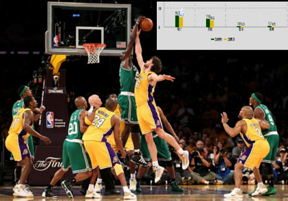 保罗加索尔湖人时刻,保罗加索尔湖人紫金生涯