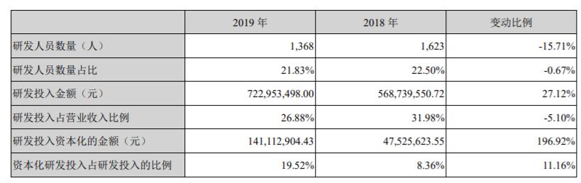 维信诺只做oled吗,维信诺oled最新消息