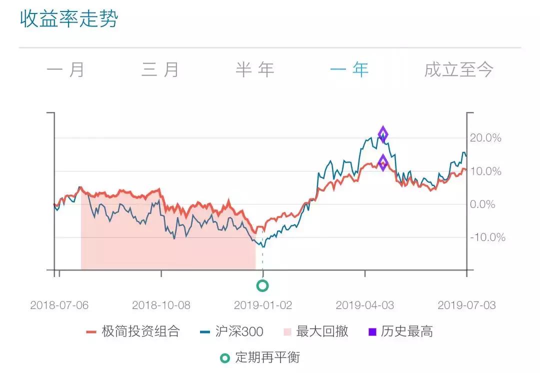 懒人投资法视频教程,躺着赚钱的十大投资方法