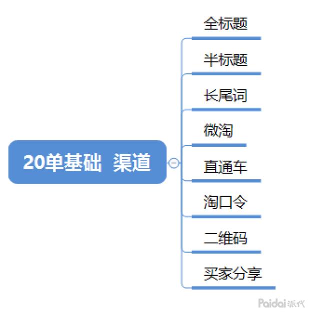 tbserver验号工具,tbserver验号