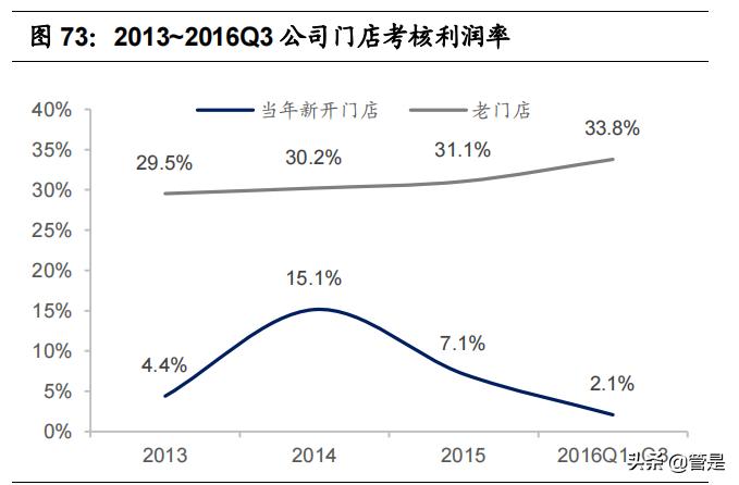 比音勒芬高奢品牌服装,比音勒芬高端运动服