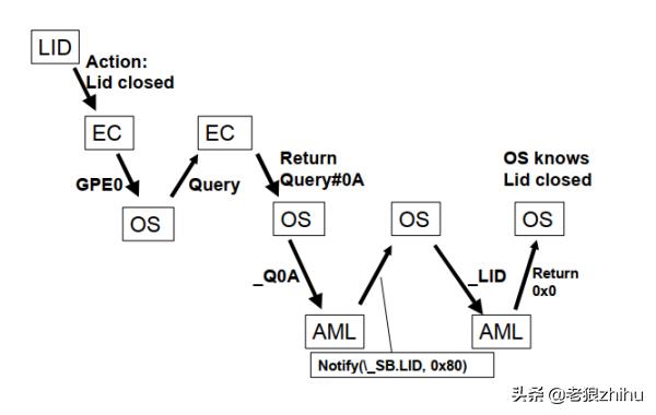 笔记本电脑中的隐形管家:EC