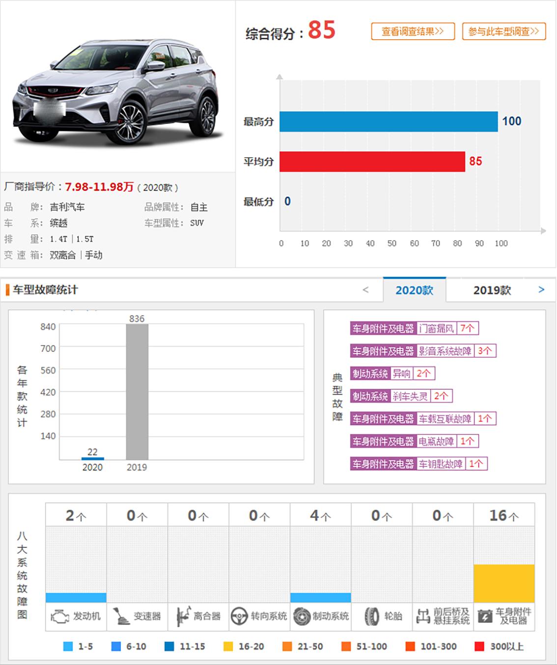 买车要注意的风险有哪些,买车要注意的4个雷区