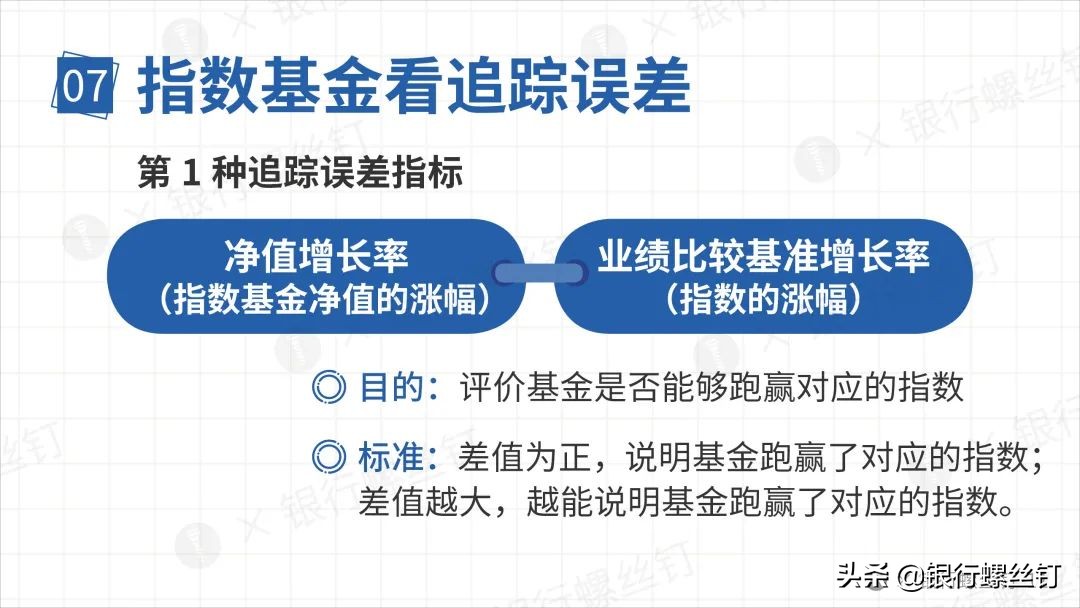 基金盈亏分析报告怎么看,基金公司年报怎么看