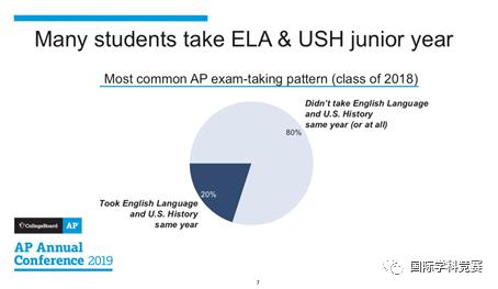 AP考试有什么用,ap可以考几次