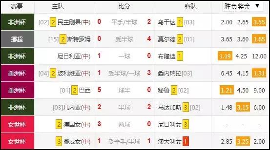 五星桑巴世界杯完整视频,五星巴西桑巴舞