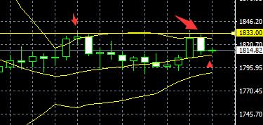 8月4日上证指数,2023年8月7日上证指数