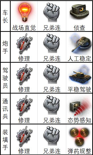 重甲车的新希望？重甲巨炮的VK75.01K