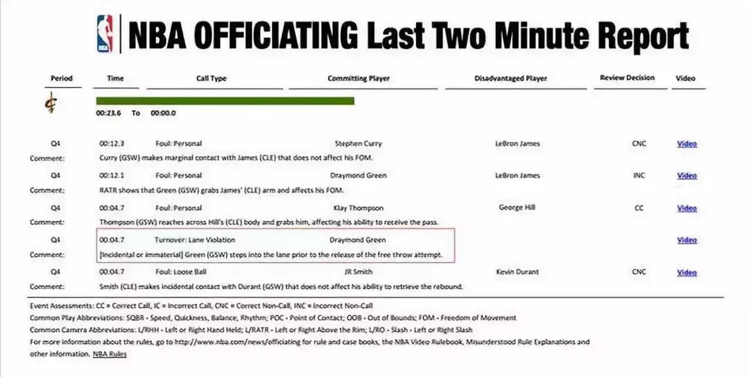对裁判判罚不满的正确申诉途径,对裁判不满的反应