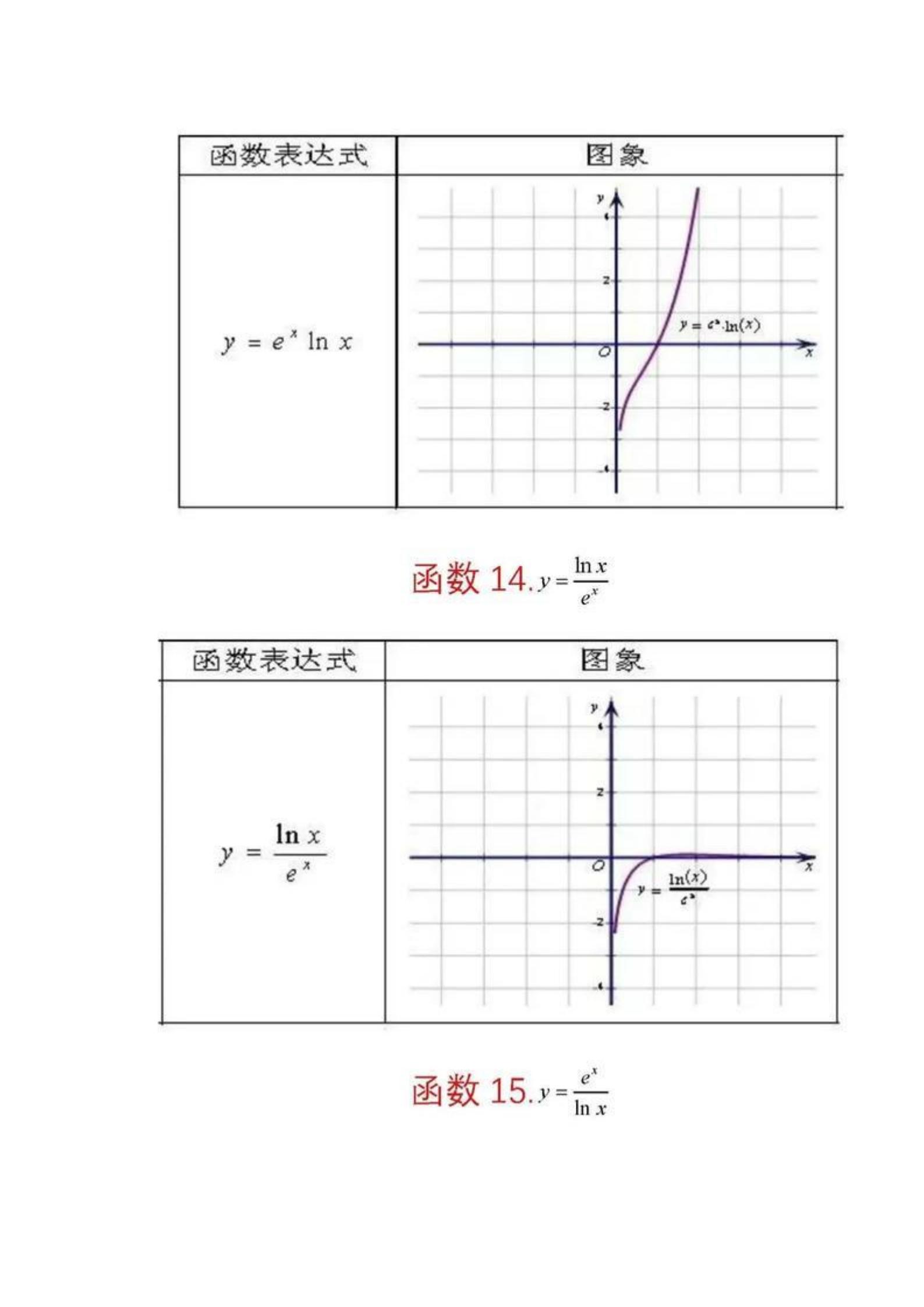 高中数学：必知的62个数学函数图像，学霸都悄悄收藏了