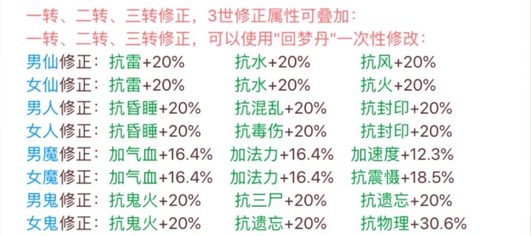 大话西游2免费版各种族修正,大话西游手游修正是可以选择的么