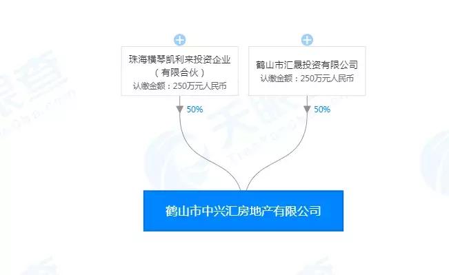 鹤山房地产拿地,楼面价18000卖21000