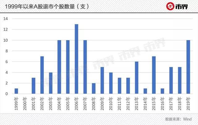 乐视网退市前走势,乐视网退市前有哪些利好