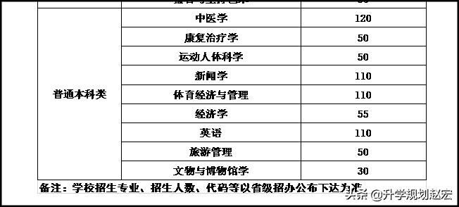 高考多少分才能上成都中医学院,去年高考553分上成都医学院