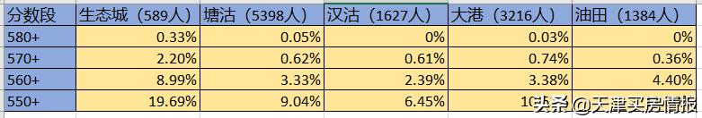 别再神话这里的教育了，天津生态城上学买房深度拆解