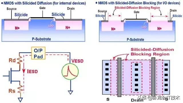 esd静电放电测试标准,ESD静电放电