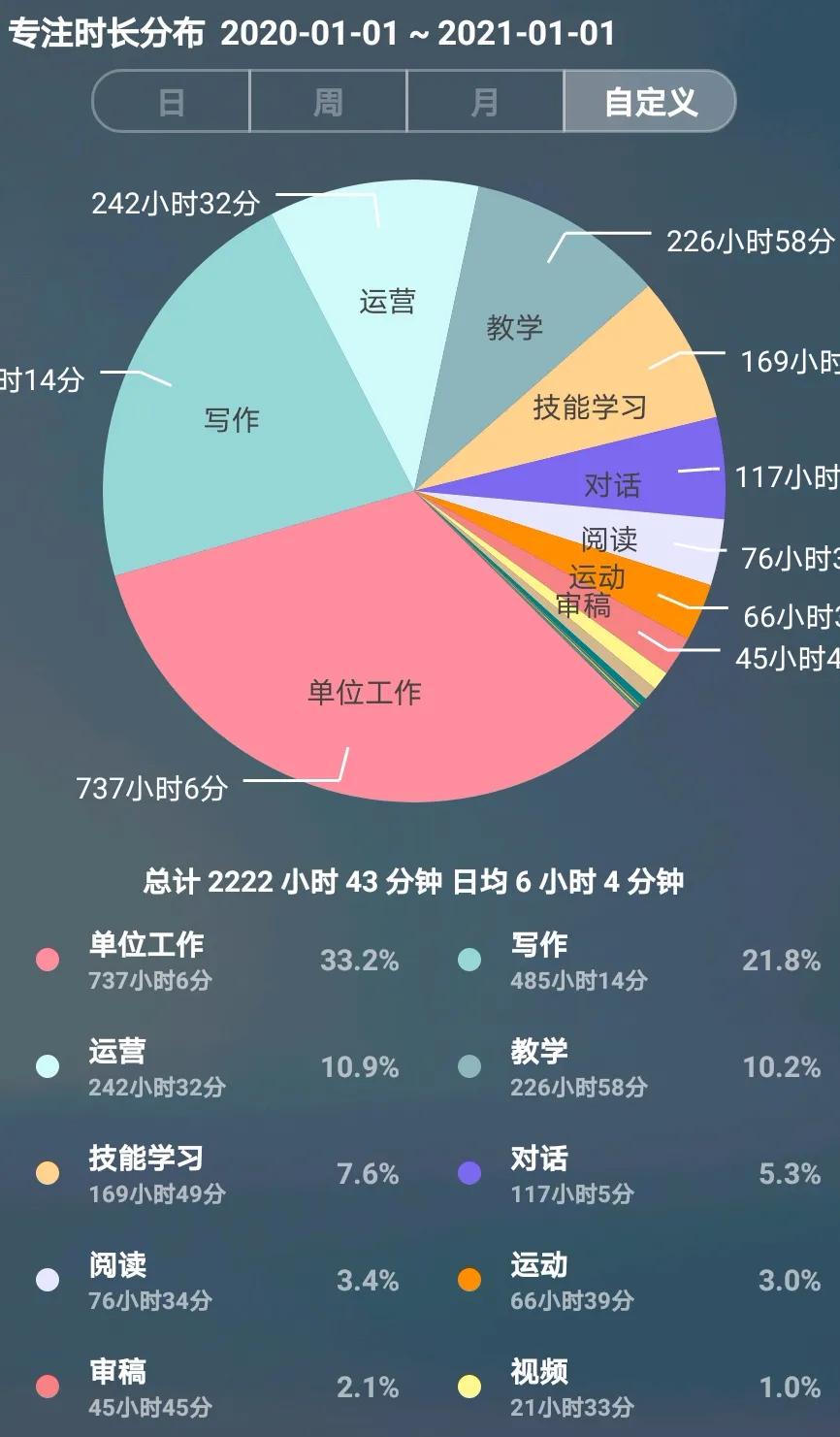 年终财务复盘的视频,对财务报表进行复盘分析