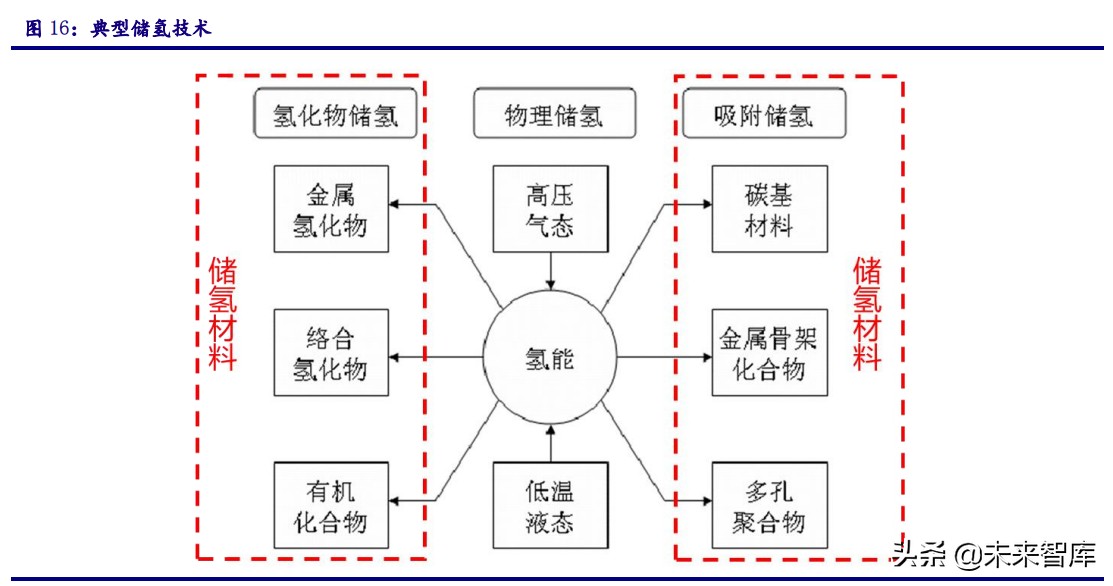 最新氢能源产业链全梳理,氢能源行业深度报告财经频道