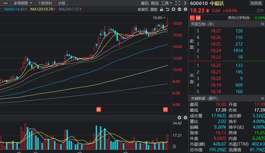 磷化工涨停,磷化工涨价概念股