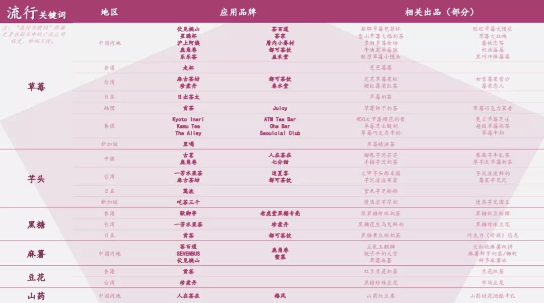 雀巢新品,雀巢新品爆款