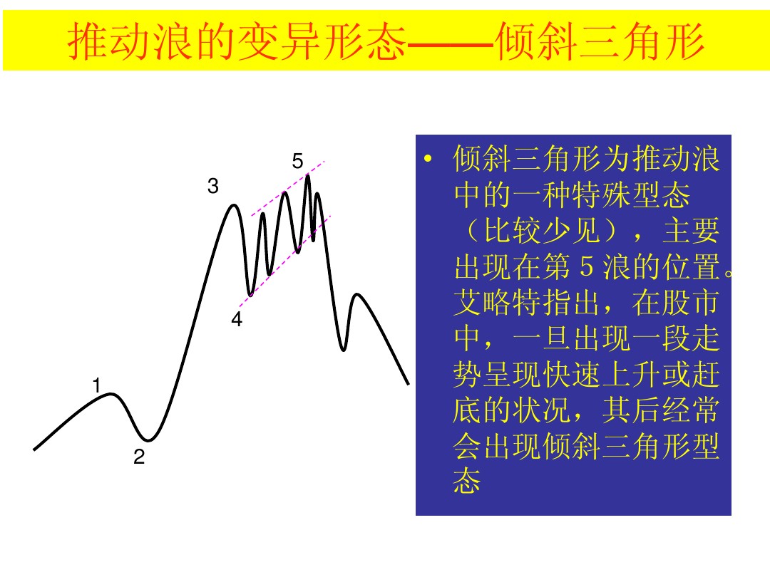 股票大长腿形态操作图解,股票常用技术图谱大全