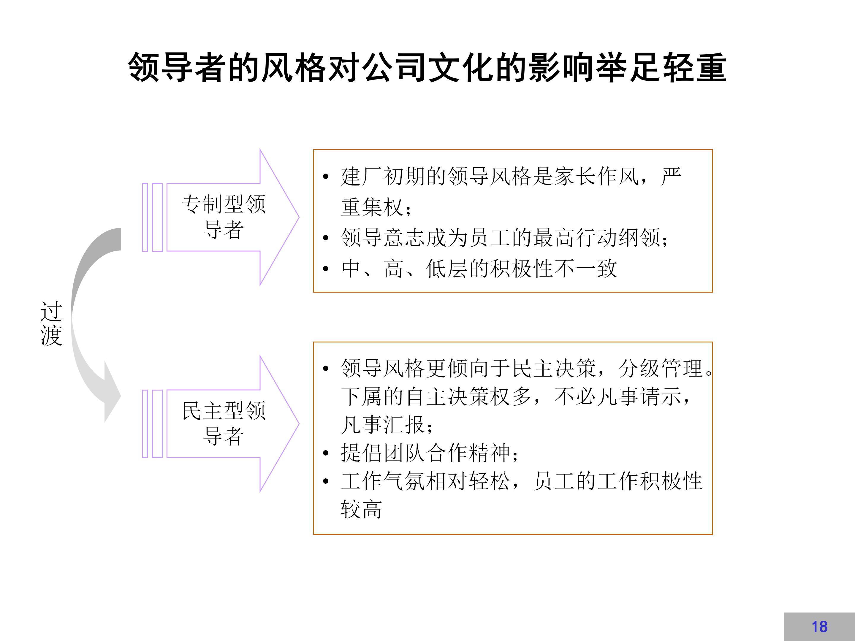 企业文化建设示范点创建方案,企业文化方案100例