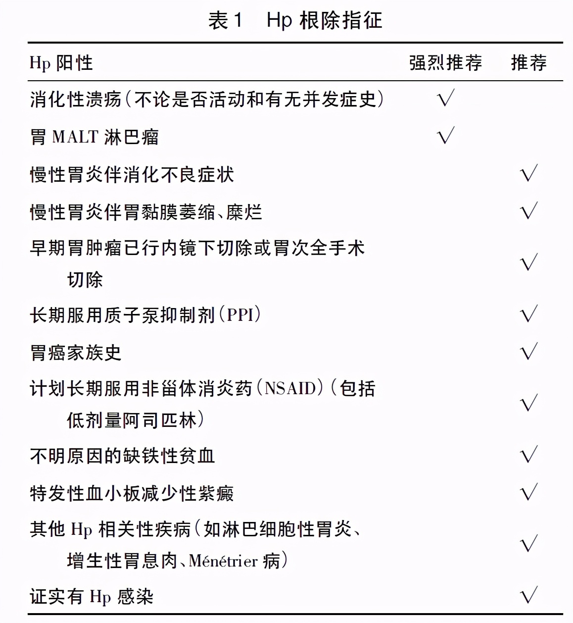 幽门螺杆菌根除指南最新版,确诊幽门螺杆菌哪种方法最准确