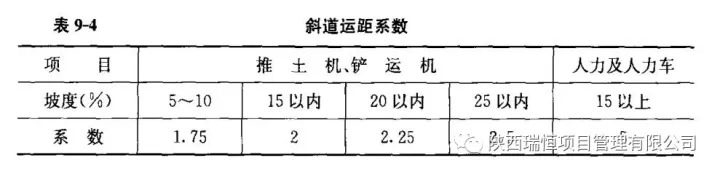 工程造价土石方工程量计算规则,土石方工程国家最新定额单价