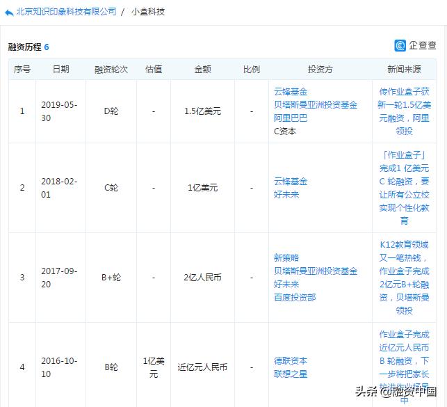 从大佬青睐到惨遭人民日报痛批作业盒子折射出教辅APP的发展困境