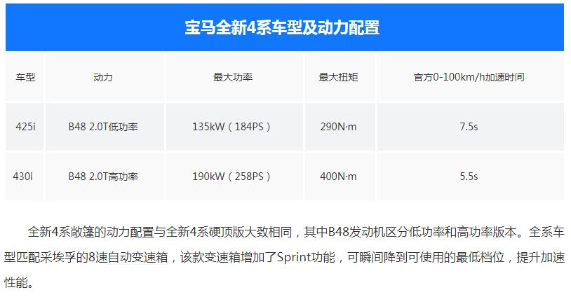 全新宝马4系敞篷版谍照曝光,全新宝马4系敞篷版大鼻孔来袭