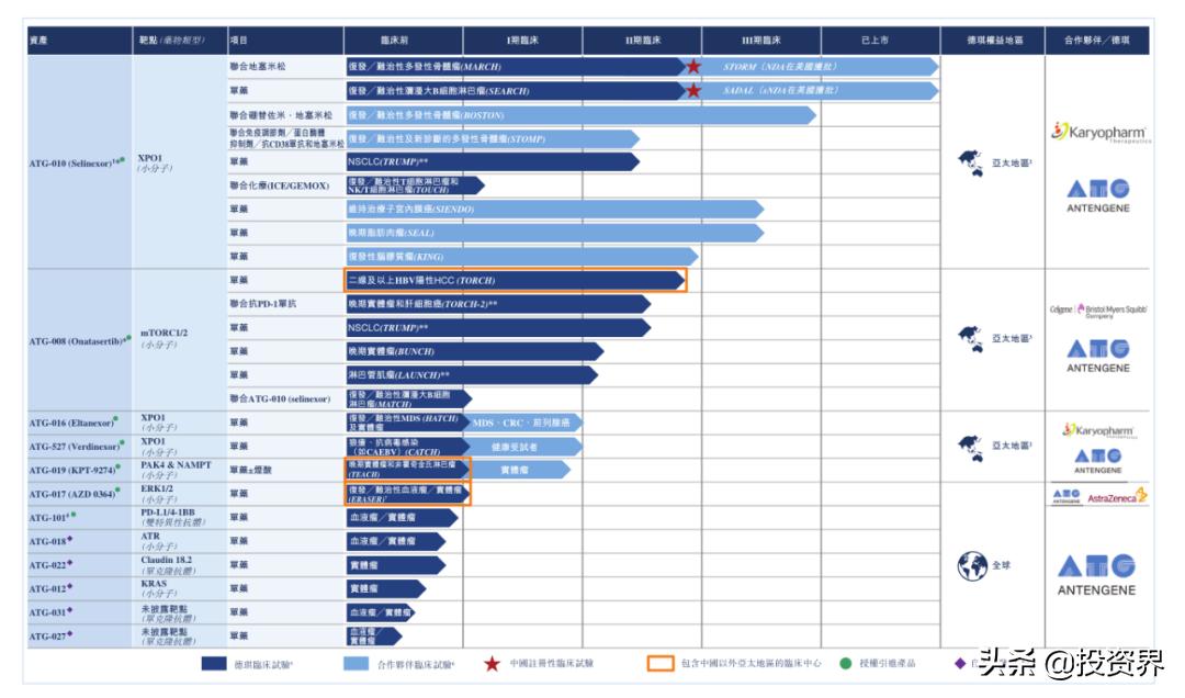 今天，又一位医药老兵敲钟：归国创业3年，市值130亿