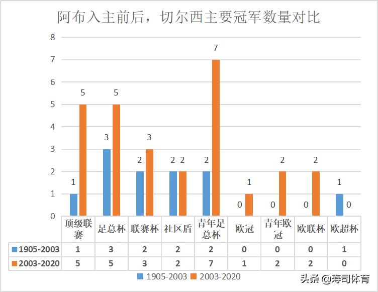 深度｜足坛权势教父排行榜：皇马拜仁主席入围，中国教父领衔