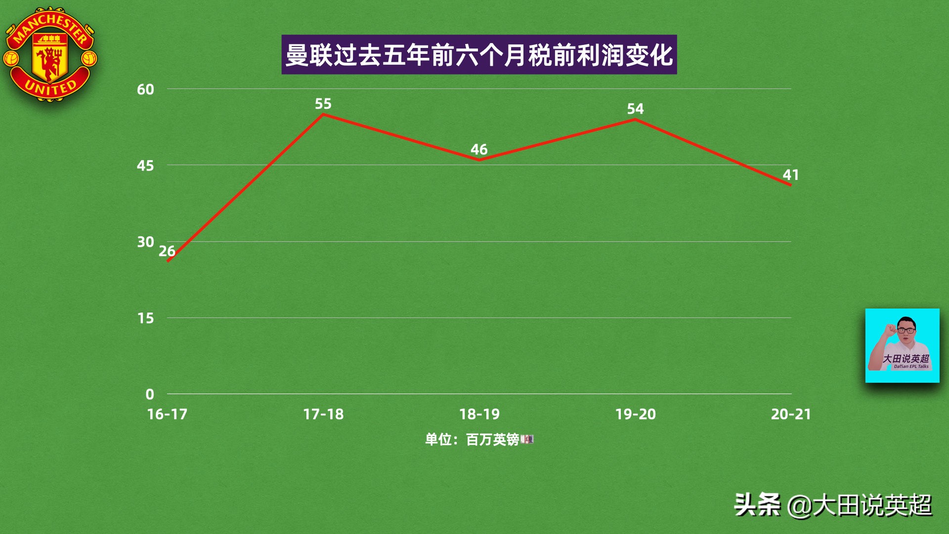 鏇艰仈2019-2020璐㈡姤,鏇艰仈2014绗笁瀛ｅ害璐㈡姤