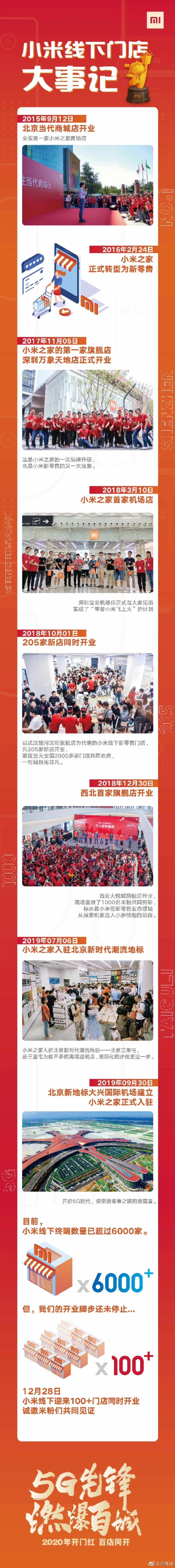 小米联通5g卡套餐,小米联通5g定制卡套餐