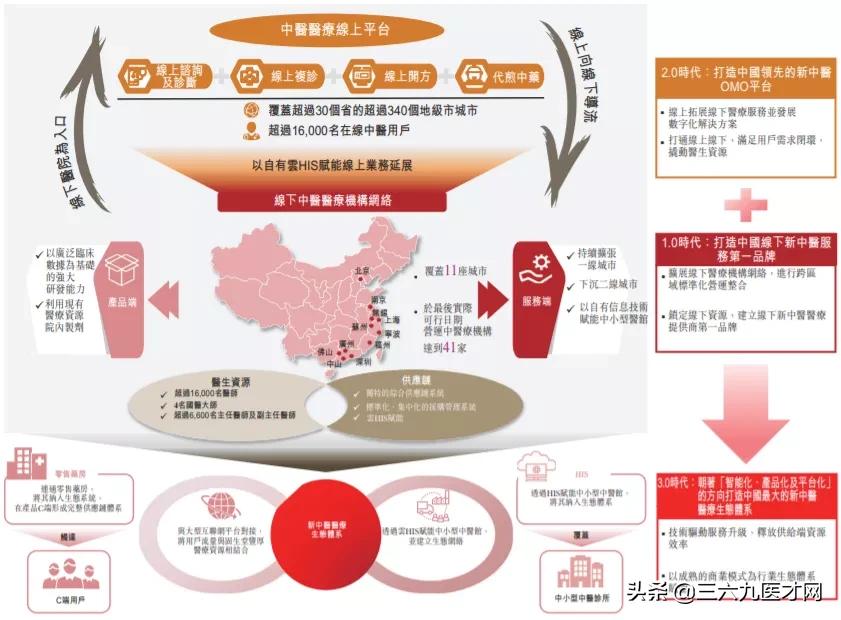 固生堂中医馆商业模式,连锁中医诊所