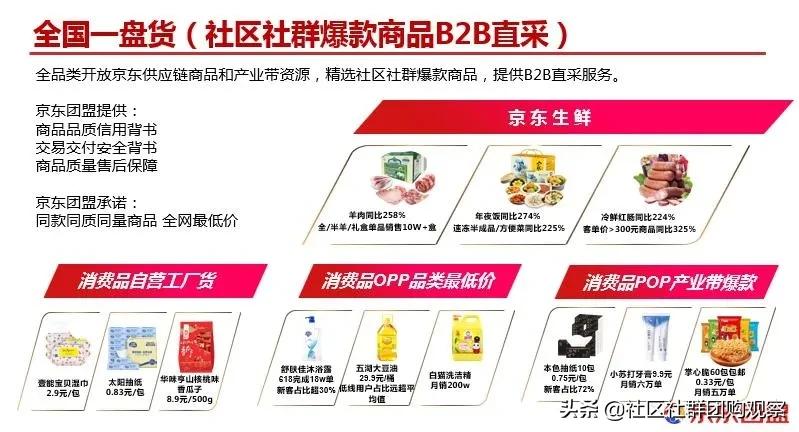 京东社区团购联盟,京东社区团购推广