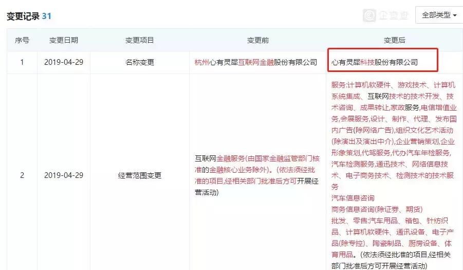 打一枪换个地方？灵犀金融被罚后火速改名，高管还是限制消费人员